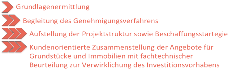 Projektentwicklung